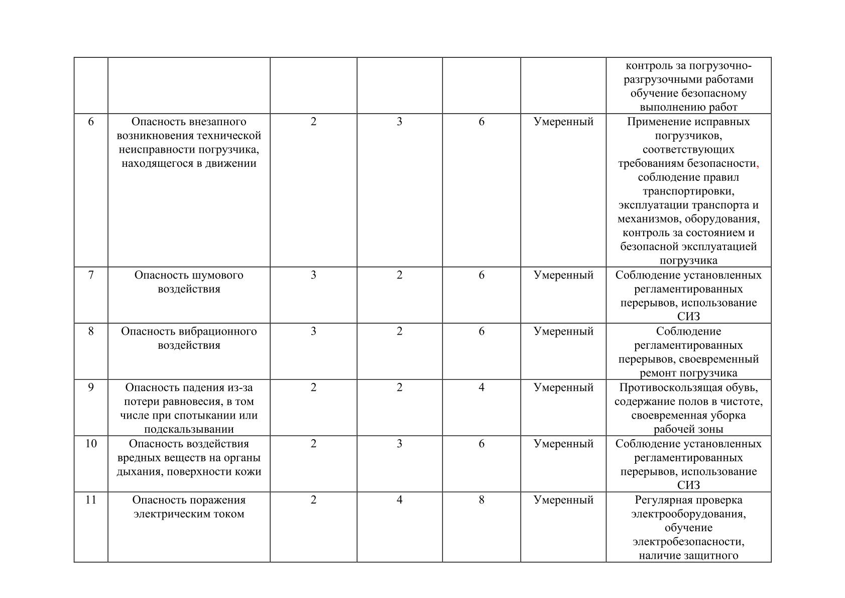 Образец 3